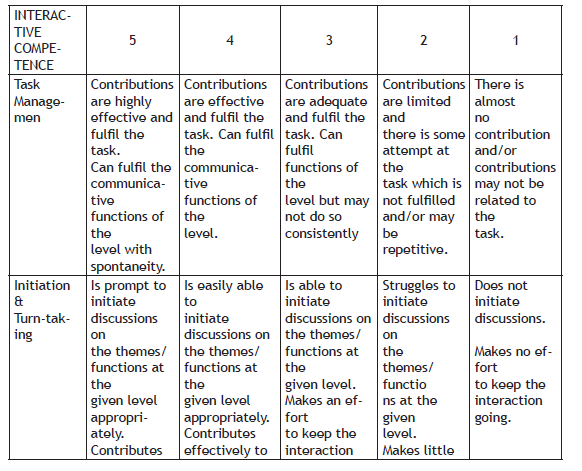 CBSE Class 10 English Course Requirements Notes